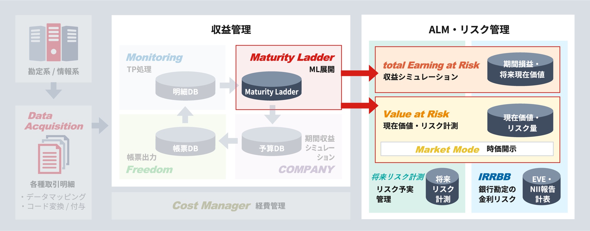ALM・リスク管理 | データ・フォアビジョン株式会社